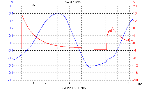fuel injector oscilloscope pattern